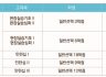 부산대학교 2020학년도 1학기 현장실습 인턴 2명 선발, 운영