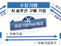 스마트엠투엠 2020년 AI 바우처 지원사업 공급기업으로 선정