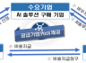 스마트엠투엠 2020년 AI 바우처 지원사업 공급기업으로 선정