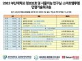 [2023.06.26] 부산대학교 정보보호 및 사물지능 연구실-스마트엠투엠 연합기술워크숍 개최