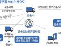 [2020.11.26] 컨 운송 실시간 모니터링 플랫폼 나온다 - 엔지엘, 스마트엠투엠 공동개발, 블록체인 활용한 정보 서비스