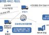 [2020.11.26] 컨 운송 실시간 모니터링 플랫폼 나온다 - 엔지엘, 스마트엠투엠 공동개발, 블록체인 활용한 정보 서비스