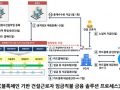 [2021.06.29]  NIPA 블록체인 기술검증 지원사업 착수 - 블록체인 기반 임금직불 금융솔루션