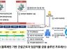 [2021.06.29]  NIPA 블록체인 기술검증 지원사업 착수 - 블록체인 기반 임금직불 금융솔루션