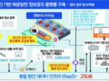 [2025.09.02]부산항 ‘포트아이’ 안착…플랫폼 고도화도 착착